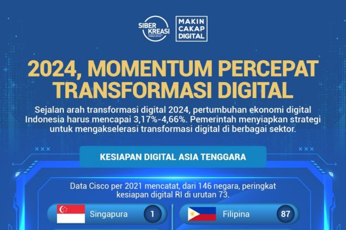 Teknologi di Indonesia Sepanjang 2024