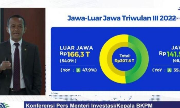 Jawa Tengah Catat Investasi Rp15 Triliun dalam 6 Bulan