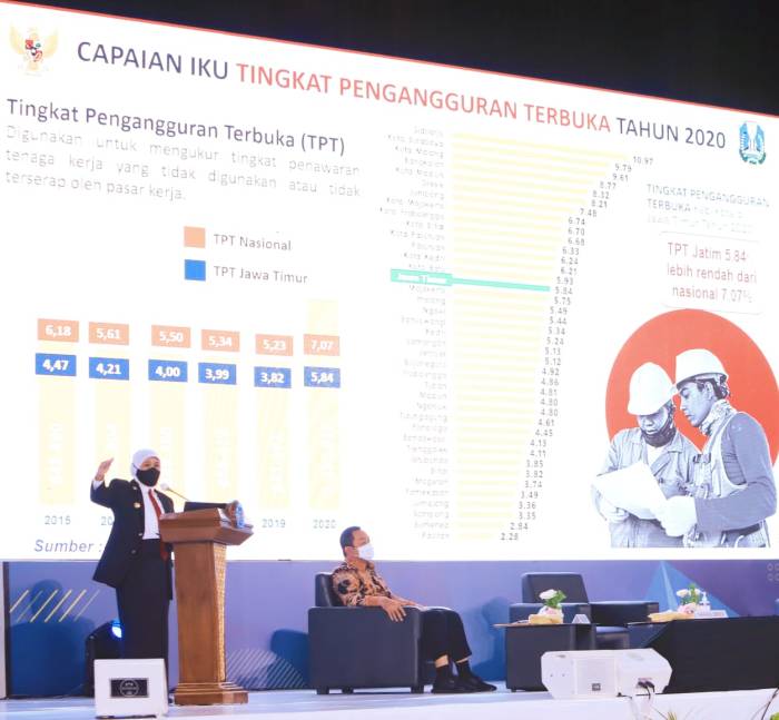 Sektor Tekstil dan Otomotif Alami Rebound Pascapandemi