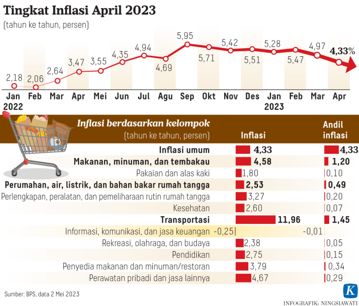 Ekonom Nilai BI Memiliki Ruang Menurunkan Suku Bunga - Kompas.id Ekonom Nilai BI Memiliki Ruang Menurunkan Suku Bunga - Kompas.id